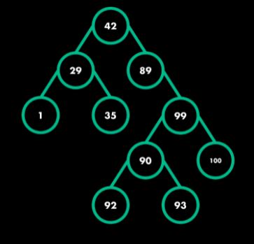 Image result for Width of Binary Tree Code