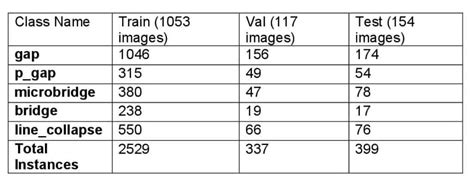 Image result for Defect Detection Sem