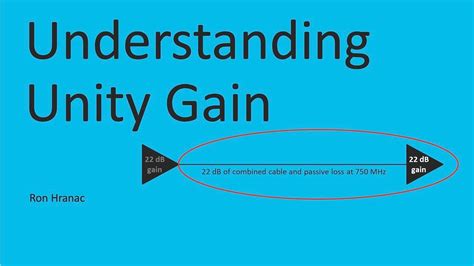 Image result for Setting Unity Gain