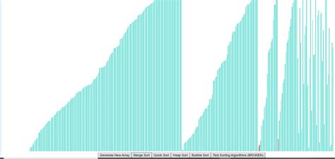 Visualize Sorting Algorithms 的图像结果