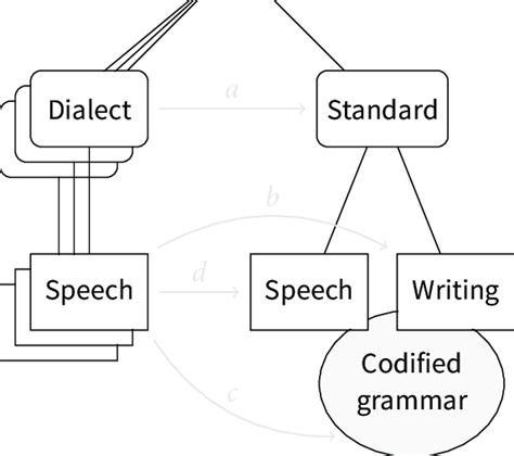 Codification of English Language Examples 的图像结果