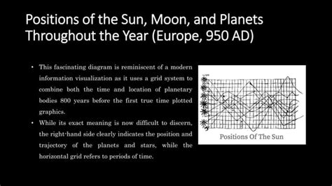 Data Visualization History 的图像结果
