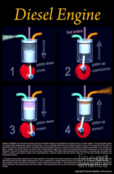 Image result for Diesel Engine Animation