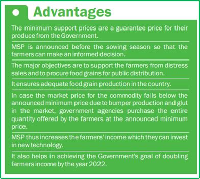 MINIMUM SUPPORT PRICE (MSP) | IAS GYAN