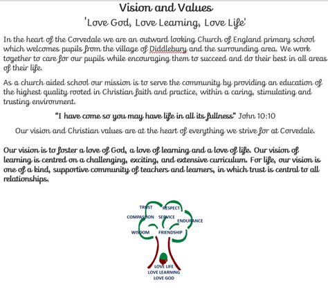 Image result for NCFE EYFS Overview