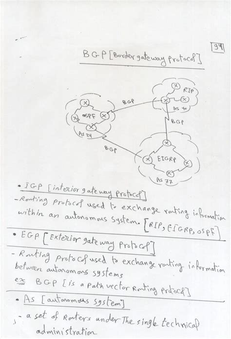 Image result for BGP Routing Protocol
