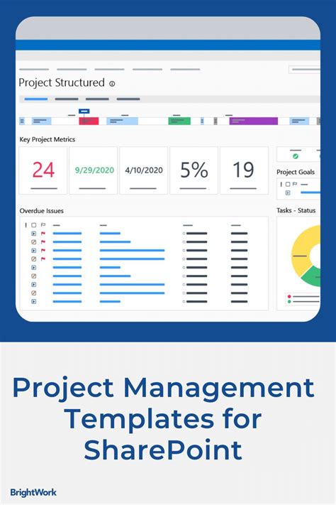 SharePoint Project Management Examples 的图像结果
