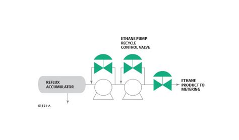 Severe Service Control Valves | Emerson IN