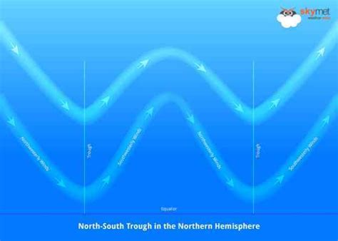 Weather FAQ: What is a Trough? | Skymet Weather Services