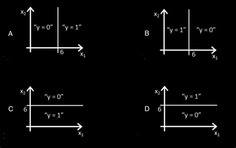 Machine Learning: GO Classes | DA Course | Machine Learning