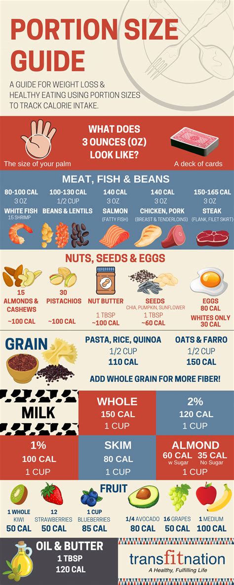 Chicken breast weight: Understanding portion sizes for healthy eating ...