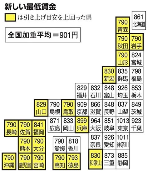 2023日本最低小时工资标准 - 知乎