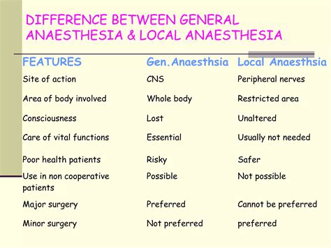 Local Anesthetic Vs General