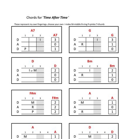 time after time chords | time after time chords cyndi – WGYC