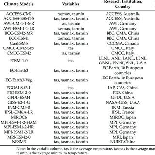 Variable Resolution Model Climate Models 的图像结果