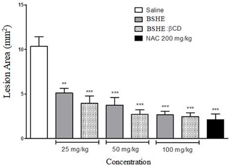 Production and Characterization of a β-Cyclodextrin Inclusion Complex ...