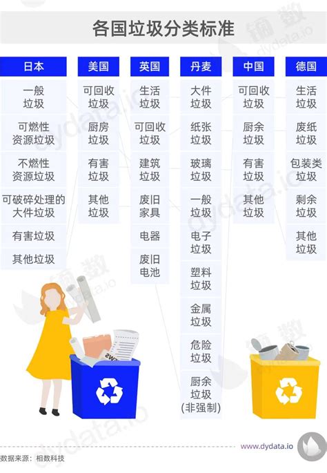 上海垃圾分类一周年，你养成分类的好习惯了吗？_湃客_澎湃新闻-The Paper