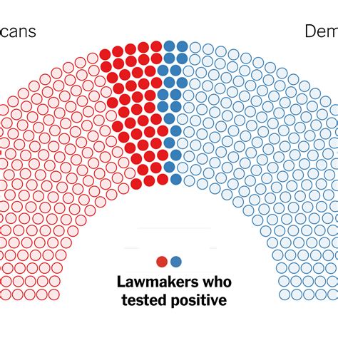 Current Senate Map 的图像结果
