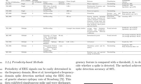 Image result for Frequancy Domain Methods