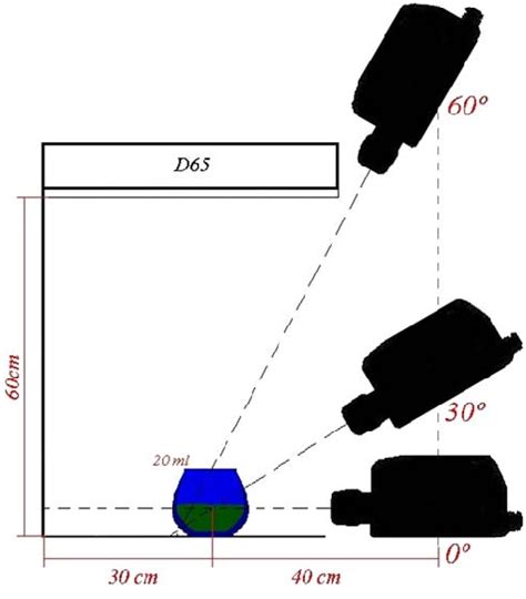 Image result for Spectroradiometer Light Distance Setup