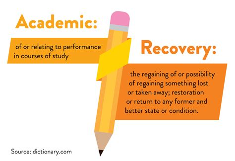 Image result for Learning Recovery