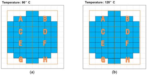 Microelectronics | An Open Access Journal from MDPI