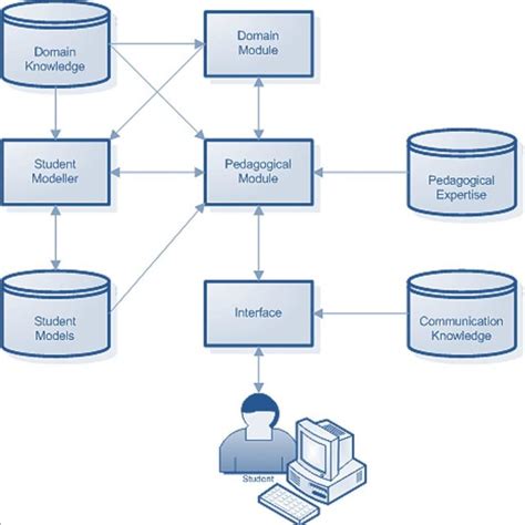 Image result for Student Tutor Matching App System Diagram