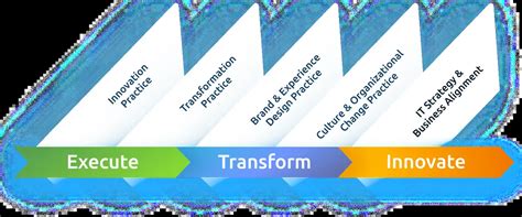 Digital Business Strategy Course 的图像结果