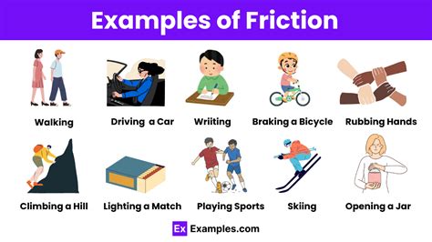Image result for When Is Friction Not Useful