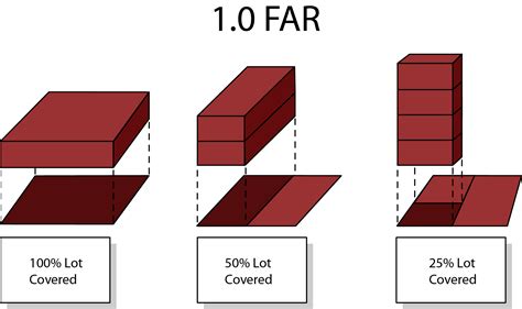 How to Measure Floor Area Ratio (FAR) for Building Projects: Expert ...