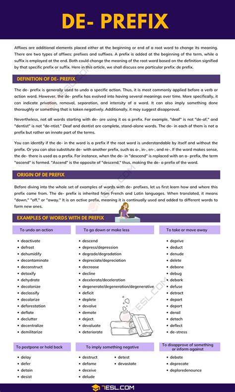 De Prefix: Meaning and Examples of the Prefix De • 7ESL