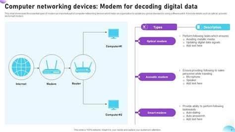 Image result for Computer Networking PPT