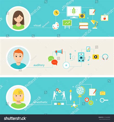 Children Learning Styles 的图像结果