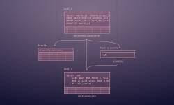 Image result for Data Analysis Using SQL