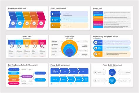 Image result for Simple Project Management Models