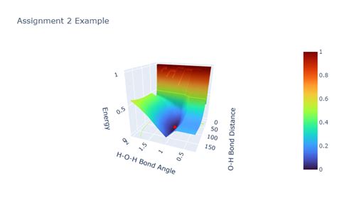 Image result for DFT Example