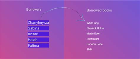 Image result for Library Management Spring Boot Application