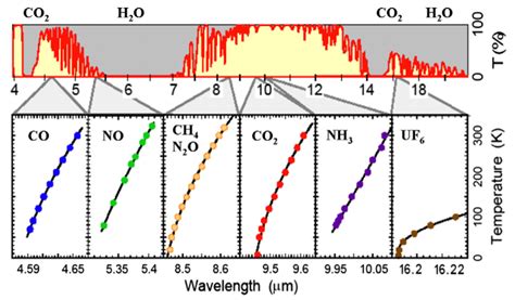 Quantum Cascade Lasers | Edmund Optics