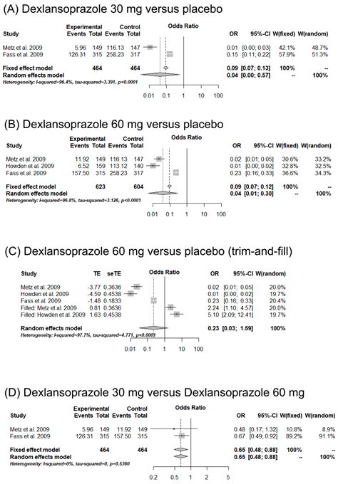 The Effect of Dexlansoprazole on Gastroesophageal Reflux Disease: A ...