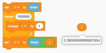 Image result for Scratch Tutorial Variable Zeit