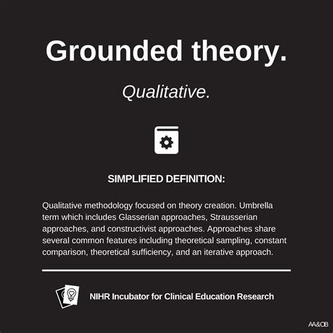 Grounded theory - Incubator for Clinical Education Research