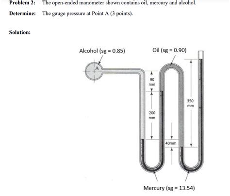 Image result for Open Manometer Problems