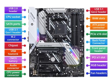 Image result for Computer Motherboard Components