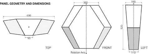 Image result for Panel Method Geometry Images
