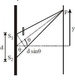 In a YDSE, the light of wavelength I=5000 mathringA is used, which ...