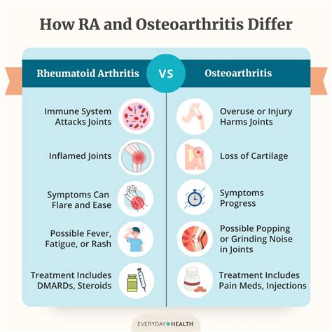 Osteoarthritis Nursing