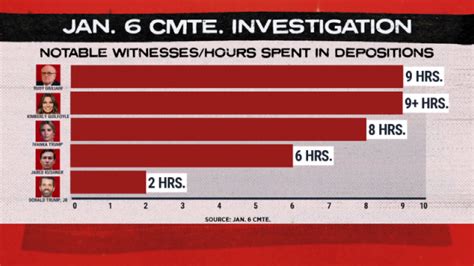 Top Stories News Graphic 的图像结果