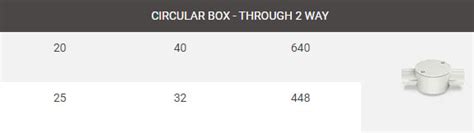 Reliable Electricals