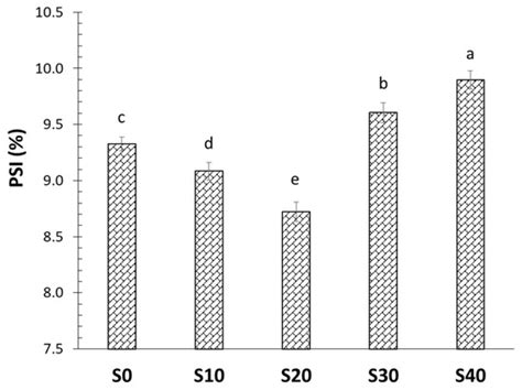 Incorporation of Mycelium (Pleurotus eryngii) in Pea Protein Based Low ...
