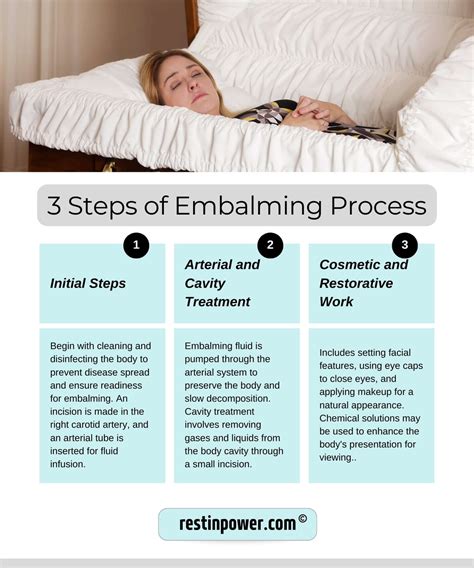 What Does Embalming Mean
